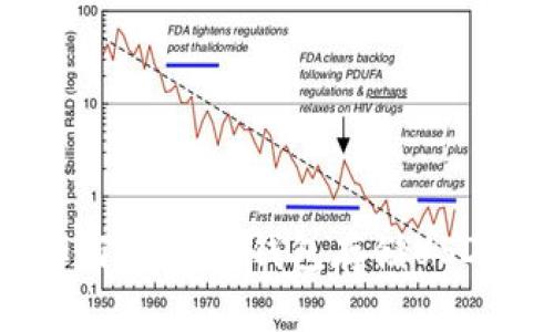 如何使用IM钱包存储USDT？