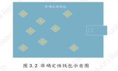 imToken钱包APP：如何安全使用及官网信息你了解吗