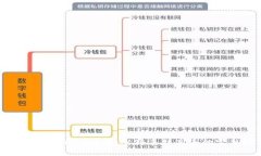 如何用Tokenim赚钱：从新手到高手的完整指南
