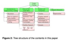 广州区块链电商平台开发是一个近年来备受关注