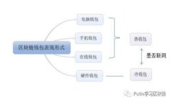 tokenim钱包里的币转不出来怎么办？解决方案与常